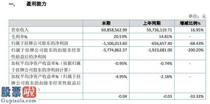 上市公司新闻速递-钜芯集成化今年主营业务收入69,858,562