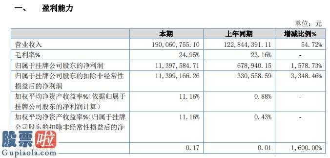 股票公司资讯：广脉高新科技(838924)今年主营业务收入为190