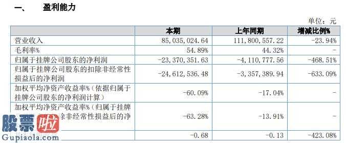 最近股市新闻头条新闻-叙简高新科技今年主营业务收入85,024