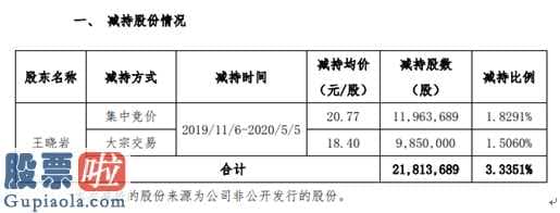 股市要闻速递_神州数码(00034)股东王晓岩集中竞价高管增持