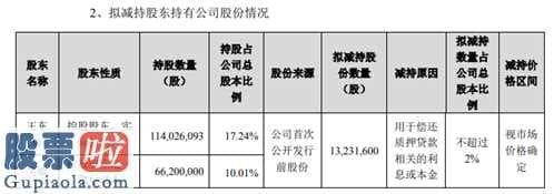 上市公司要闻 ST荣联(002642)企业大股东王东辉及一致行动人吴敏方案