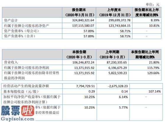 股票公司资讯_共享高新科技(839167)今年第一季度财报数据