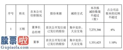 上市公司快报-新劲刚(300629)大股东王刚方案根据集中竞价和大宗交易规