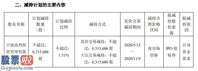 股市新闻_宁波市暴利资本管理公司方案公布686股无限售标准股票市值