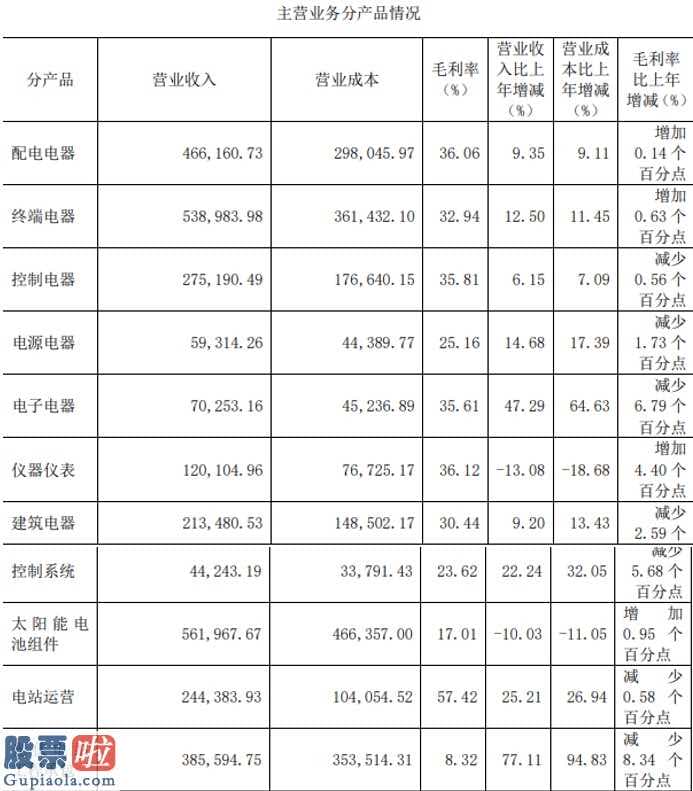 中国上市公司资讯：长期借款提高近4成达到92