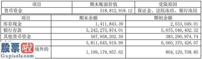 中国上市公司资讯：长期借款提高近4成达到92