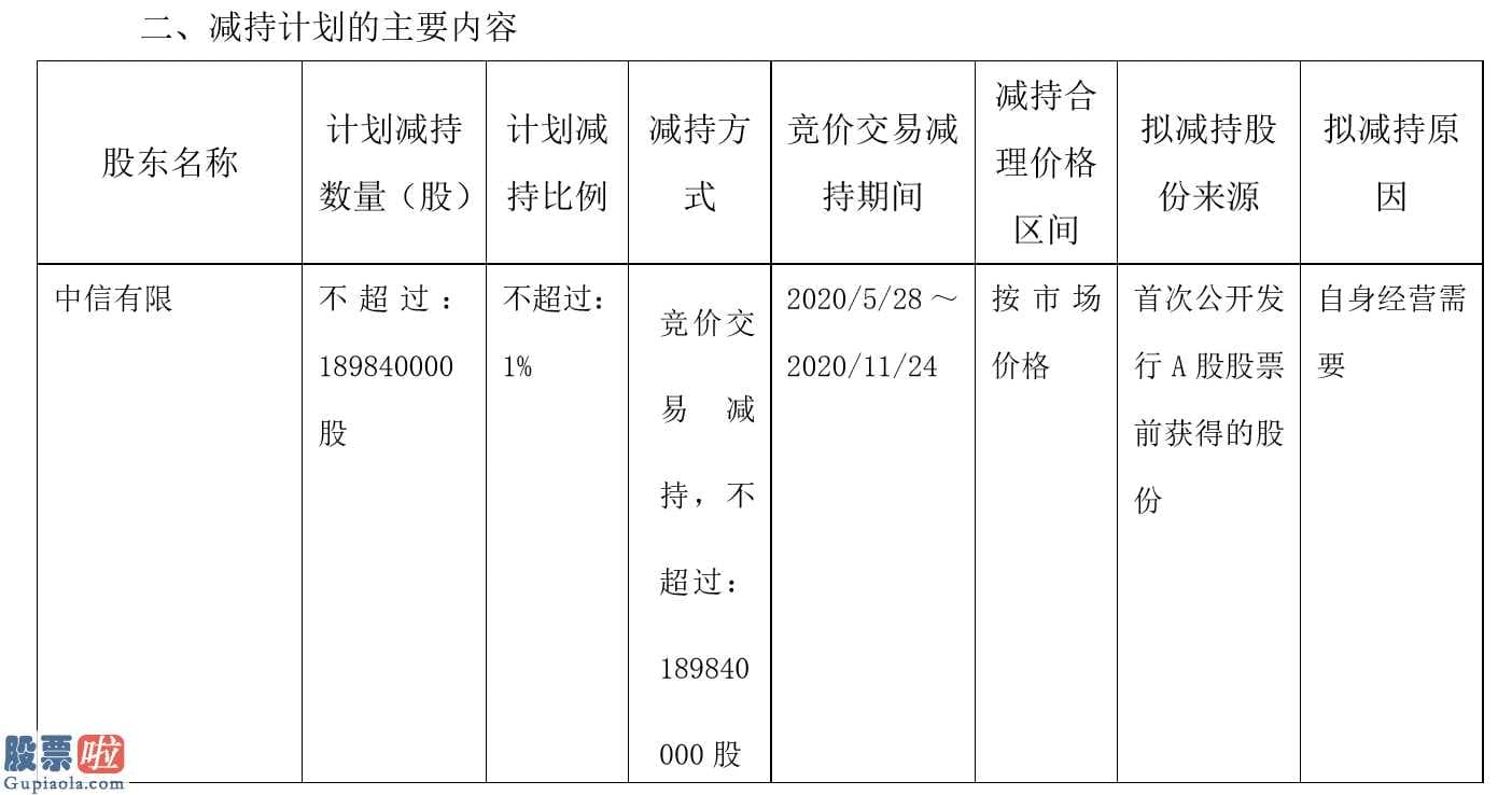 今日股市新闻有哪些-石化油服(600871)拟高管增持缘故系本身运营必须