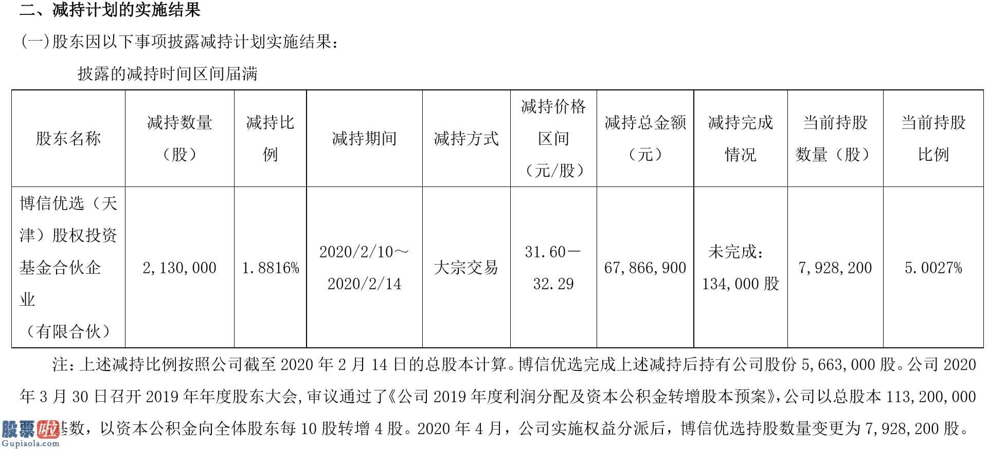 股市新闻东方财经_海容冷链(603187)股东博信甄选(天津市)股份基金投资合