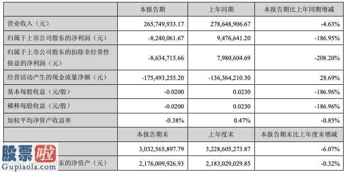 看懂股市新闻_皖通科技(002331)控股权争夺战一触即发