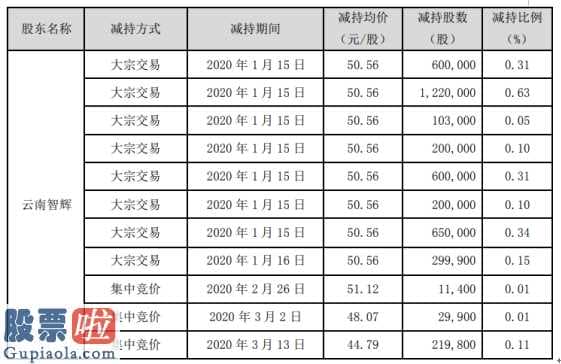 股票上市公司快报：安车检测(300572)高管增持774