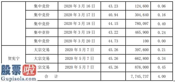 股票上市公司快报：安车检测(300572)高管增持774