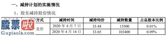 股市快报 沃施股份(300483)高管增持11