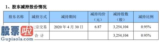 最近股市新闻头条新闻：开元股份(300338)高管增持325