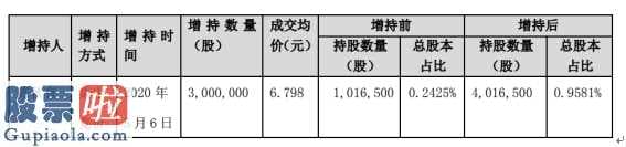 今日股市新闻有哪些-德美化工(002054)股东陈秋有在深圳证券交易所根据竞价交