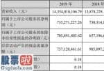 今日股市要闻_格林美(002340)今年报:利息费用占有率超80%用意在哪