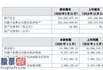 最近股市新闻头条新闻：佳先股权今年第一季度汇报