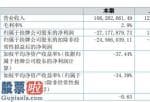 股市新闻东方财经：徐耐高新科技今年完成主营业务收入106