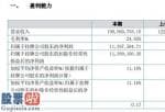 股票公司资讯：广脉高新科技(838924)今年主营业务收入为190