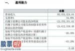 最近股市新闻头条新闻-叙简高新科技今年主营业务收入85,024