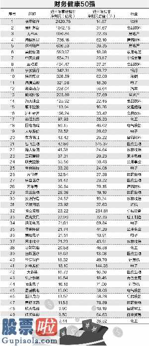 今日股市新闻头条新闻-一季度A股超三成上市企业亏本24家入选企业近三年扣非净利润