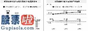 今日股市新闻头条新闻-一季度A股超三成上市企业亏本24家入选企业近三年扣非净利润