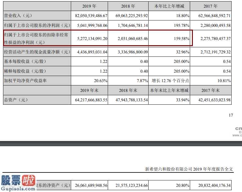 股市新闻头条 王石问新的希望(000876)老总刘永好上年养殖赚了要多少钱