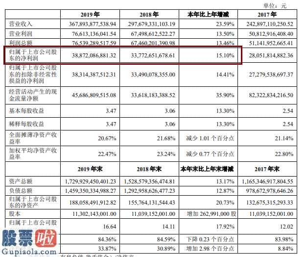 股市新闻头条 王石问新的希望(000876)老总刘永好上年养殖赚了要多少钱