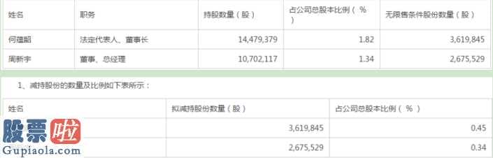 股市快报哪里有订阅 达安基因(002030)销售业绩提高不行扣非净利润持续三年