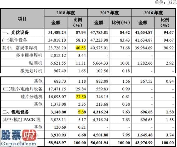 上市公司快报_IPO发售是不是为主要经营的业务解愁而成?