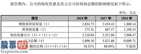 上市公司快报_IPO发售是不是为主要经营的业务解愁而成?