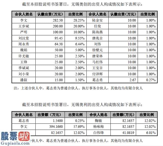 上市公司快报_IPO发售是不是为主要经营的业务解愁而成?