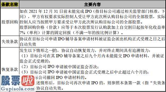 上市公司快报_IPO发售是不是为主要经营的业务解愁而成?