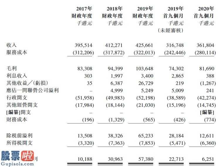 最近股市新闻_企业稳居中国香港物业管理服务消费市场第九位