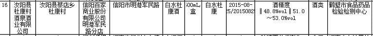 股市新闻最新消息-汝阳县杜康村酒泉酒厂公司生产制造的1批号白水杜康酒