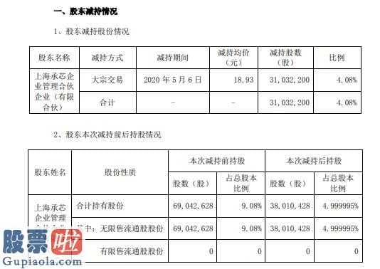 今日股市新闻有哪些-思源电气(002028)公司股东上海市承芯企业经营管理合伙制