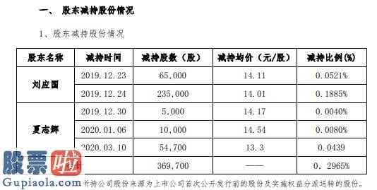 股市快报哪里有订阅 深冷股份(300540)监事长刘应国、公司监事夏志辉在深圳证