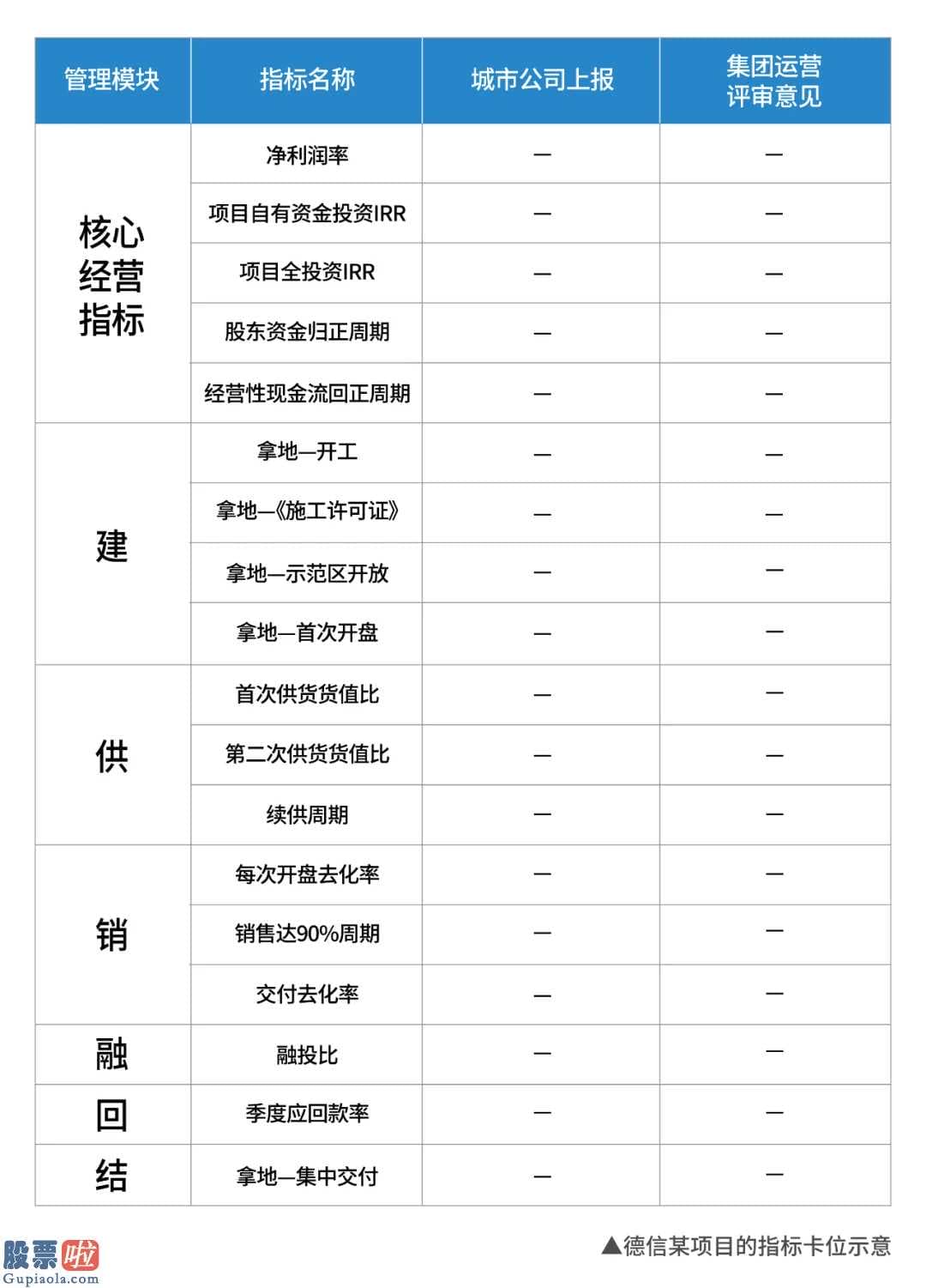 上市公司新闻在哪里看-股票啦德信在年度报告top排行榜