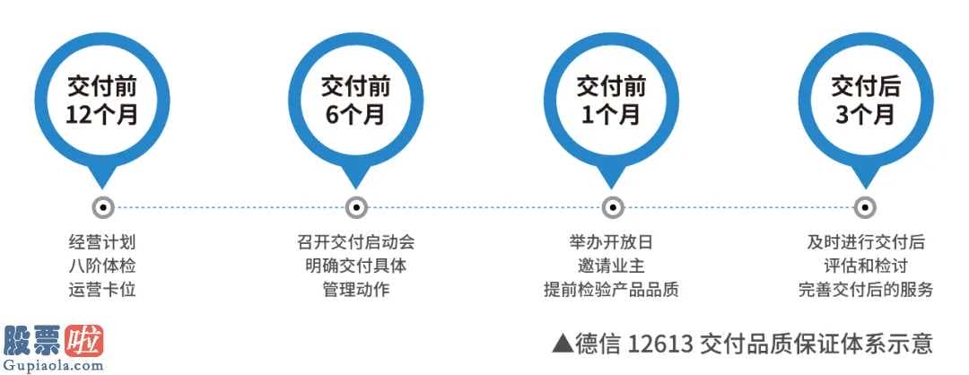 上市公司新闻在哪里看-股票啦德信在年度报告top排行榜