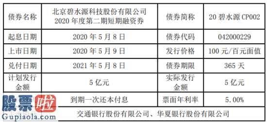 股票公司快报：碧水源(300070)科技发展公司今年度第二期短期融资券发售