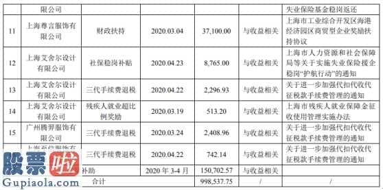 今日股市新闻股市动态：日播时尚(603196)资产99