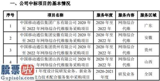 上市公司新闻与公告-润建股份(002929)中标候选人公示的提示性公告