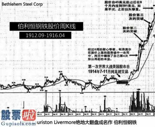 今日股市新闻_买100股利弗莫尔就10倍恰当!