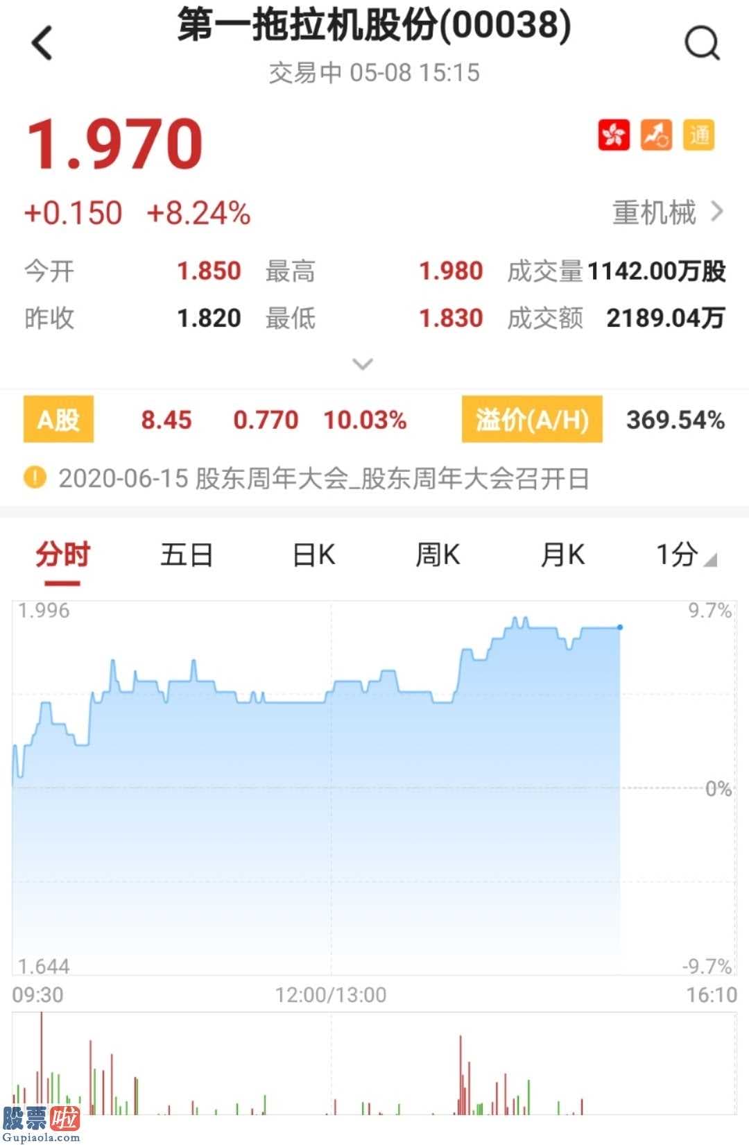 股票上市公司要闻：政府补贴RMB8638