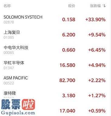 股票上市公司快报_半导体材料(512480)版块关注度不降