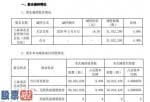 今日股市新闻有哪些-思源电气(002028)公司股东上海市承芯企业经营管理合伙制