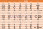 最近股市新闻_黑龙江省今年A股上市企业董事会秘书均薪48万余元