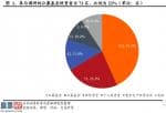 股市要闻 兴证有色板块钢材:投资者参加占比为90%,证券基金的投资人觉