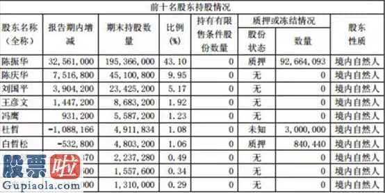 上市公司新闻：汽车零部件经销商威帝股份(603023)今年第一季度汇报