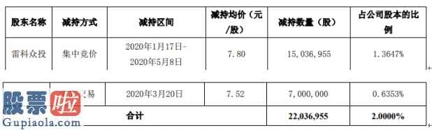 看懂股市新闻第二版 雷科防务(002413)高管增持TX约1