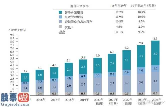 今日股市要闻_麦蒂卫康医疗健康服务项目高新科技公司再度向香港交易所电脑主板